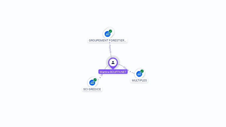 Cartographie gratuite de Martine BOUFFANET