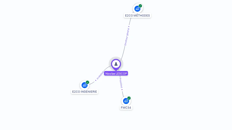 Cartographie gratuite de Nicolas LESCOP