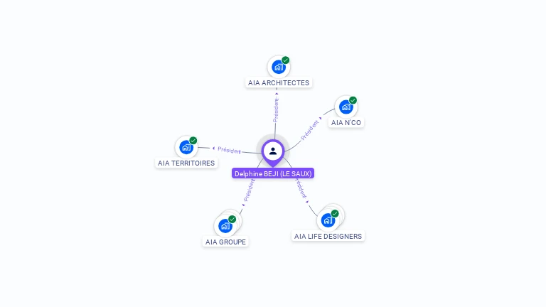 Cartographie gratuite de Delphine BEJI