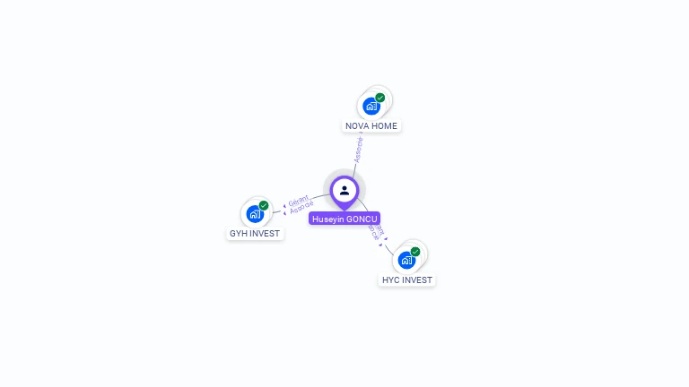 Cartographie gratuite de Hseyin GONCU