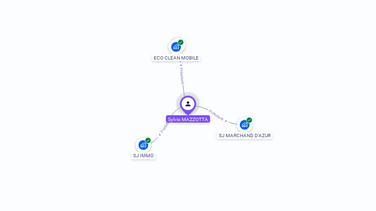 Cartographie gratuite de Sylvio MAZZOTTA