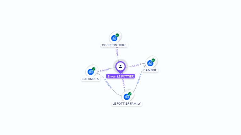 Cartographie gratuite d'Erwan LE POTTIER