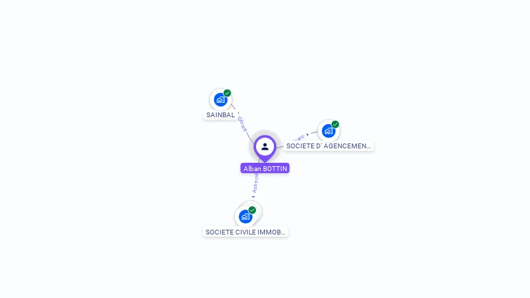 Cartographie gratuite d'Alban BOTTIN