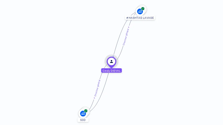 Cartographie gratuite de Cindy DIEVAL