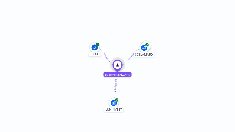 Cartographie gratuite de Ludovic MALLARD
