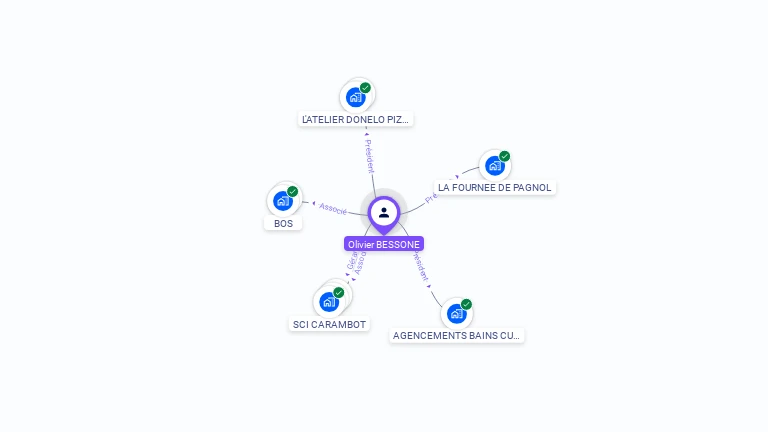 Cartographie gratuite d'Olivier BESSONE