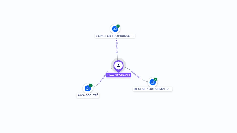 Cartographie gratuite de Hatef SEDKAOUI