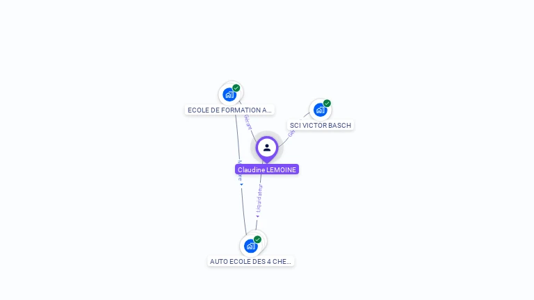 Cartographie gratuite de Claudine LEMOINE