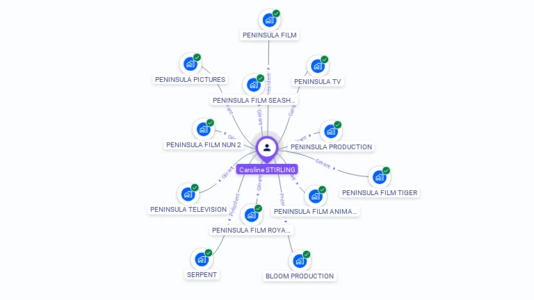 Cartographie gratuite de Caroline STIRLING
