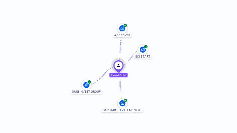 Cartographie gratuite de Raouf OUNI