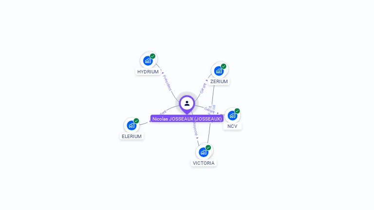 Cartographie gratuite de Nicolas JOSSEAUX