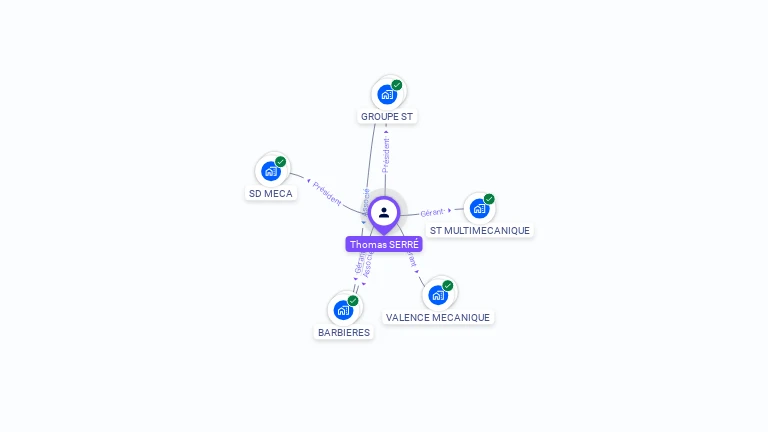 Cartographie gratuite de Thomas SERRE