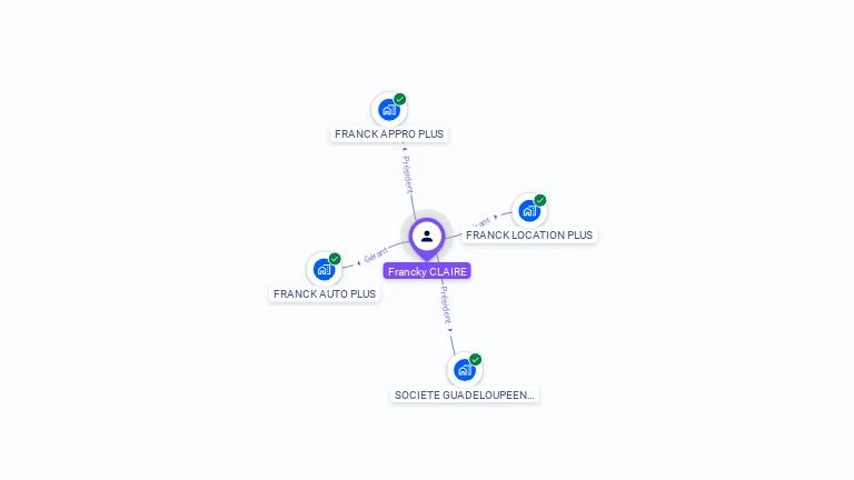 Cartographie gratuite de Francky CLAIRE