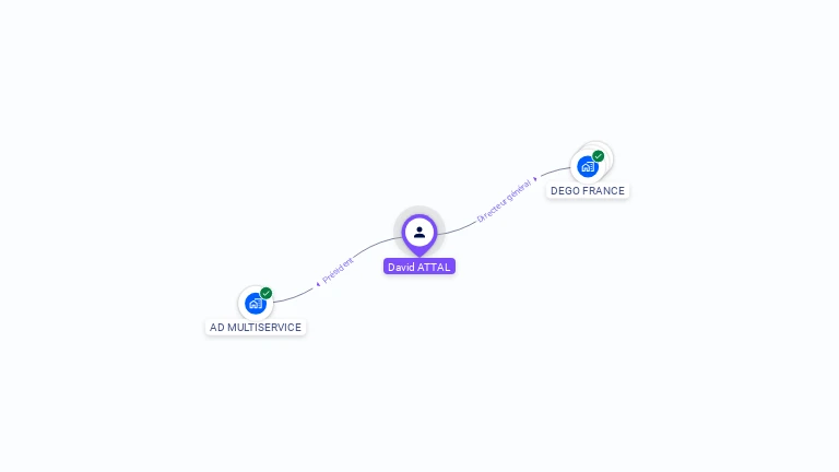 Cartographie gratuite de David ATTAL