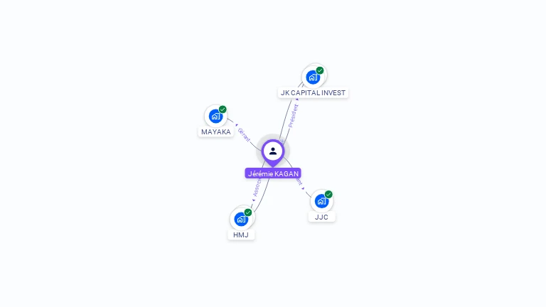 Cartographie gratuite de Jeremie KAGAN