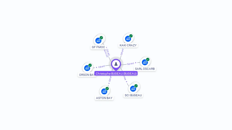 Cartographie gratuite de Christophe BUGEAU