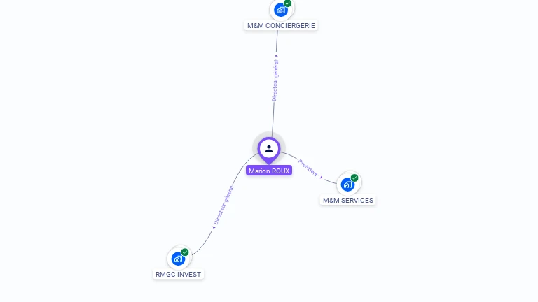 Cartographie gratuite de Marion ROUX