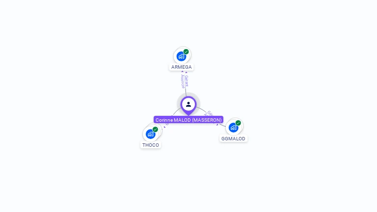 Cartographie gratuite de Corinne MALOD