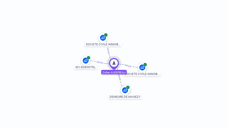 Cartographie gratuite de Didier AUGEREAU