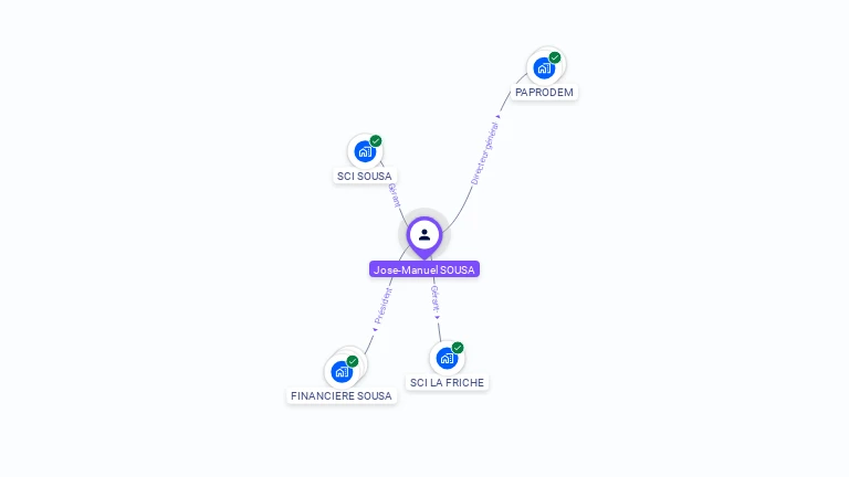 Cartographie gratuite de Jos-Manuel SOUSA