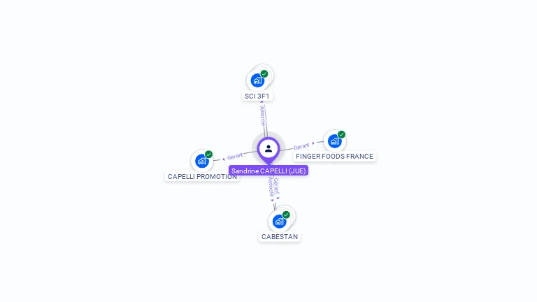 Cartographie gratuite de Sandrine CAPELLI