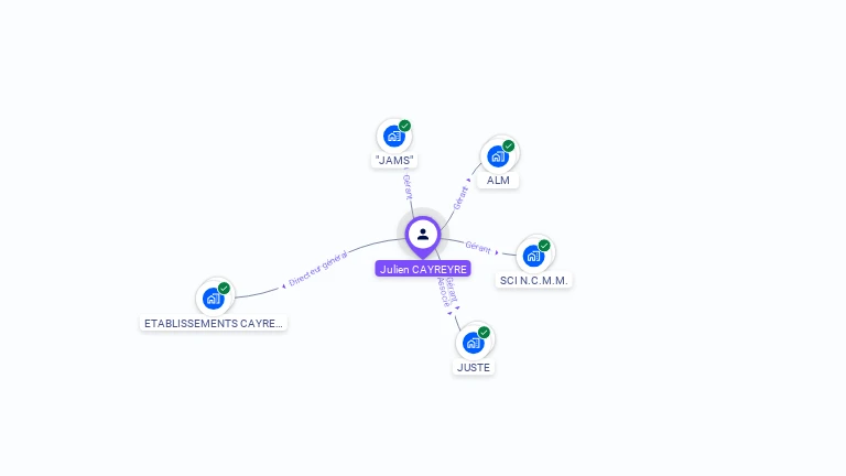 Cartographie gratuite de Julien CAYREYRE