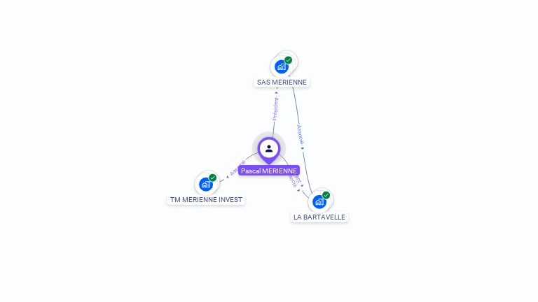 Cartographie gratuite de Pascal MERIENNE