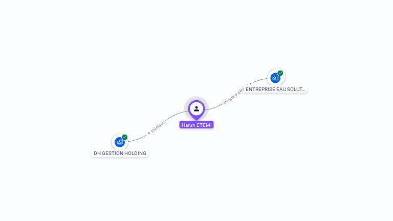 Cartographie gratuite de Harun ETEMI
