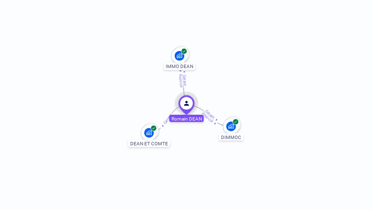 Cartographie gratuite de Romain DEAN
