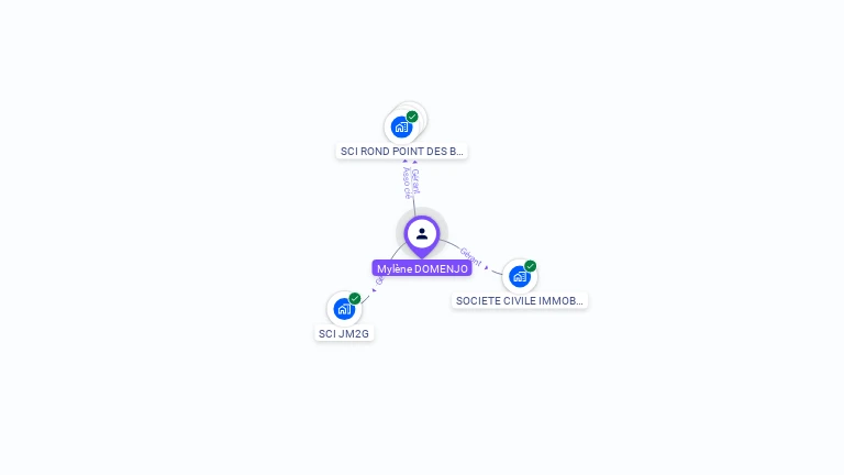 Cartographie gratuite de Mylne DOMENJO