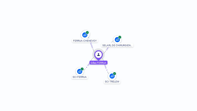Cartographie gratuite de Gilles FERRUA