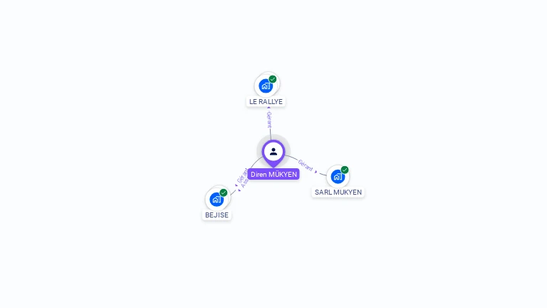 Cartographie gratuite de Diren MUKYEN