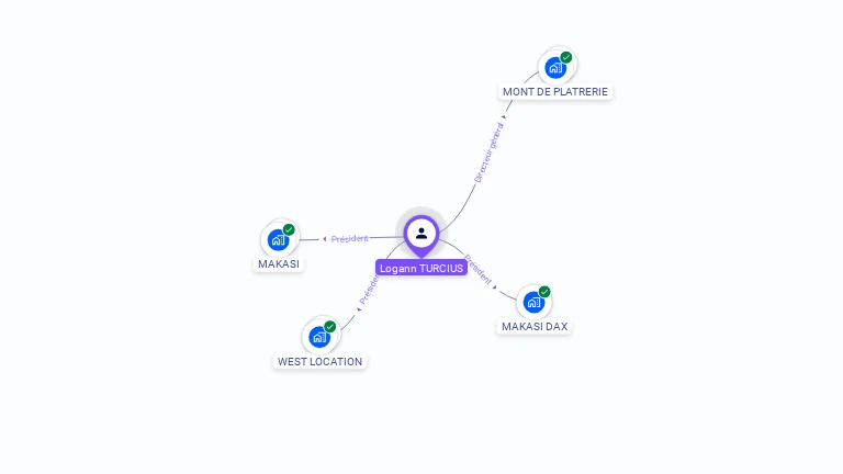 Cartographie gratuite de Logann TURCIUS
