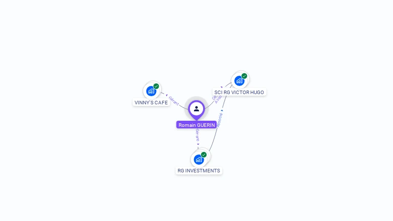 Cartographie gratuite de Romain GUERIN