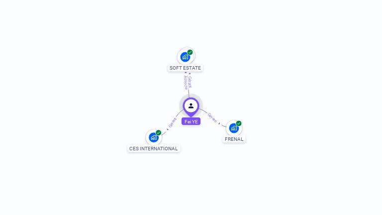 Cartographie gratuite de Fei YE