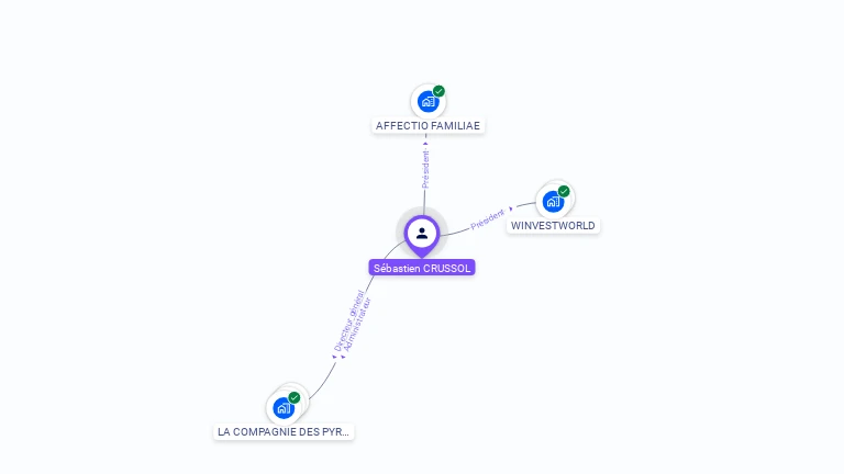 Cartographie gratuite de Sbastien CRUSSOL