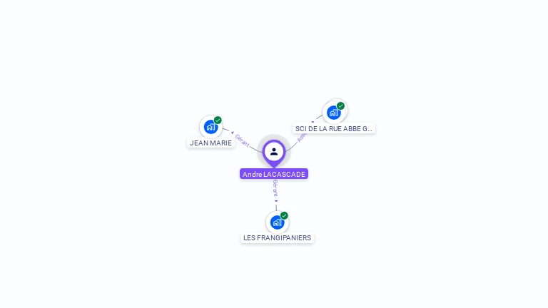 Cartographie gratuite d'Andre LACASCADE