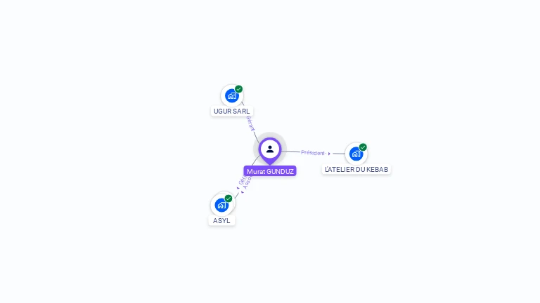 Cartographie gratuite de Murat GUNDUZ