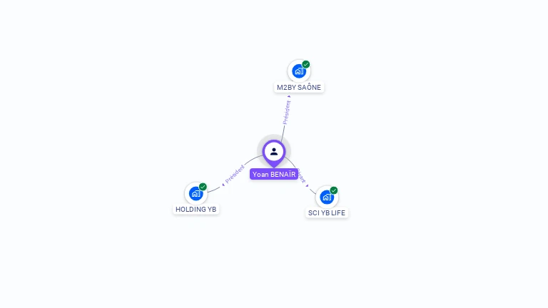 Cartographie gratuite d'Yoan BENAÏR