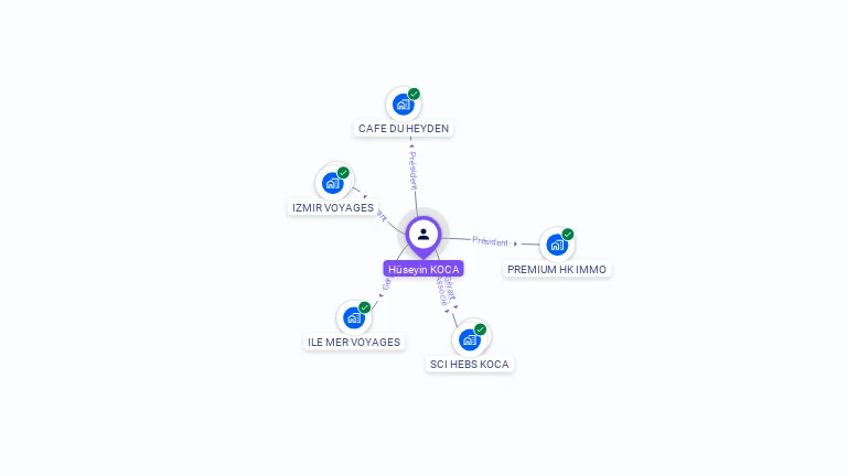 Cartographie gratuite de Hüseyin KOCA