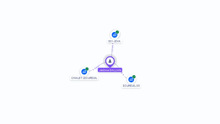 Cartographie gratuite de Jérôme GALLIAN