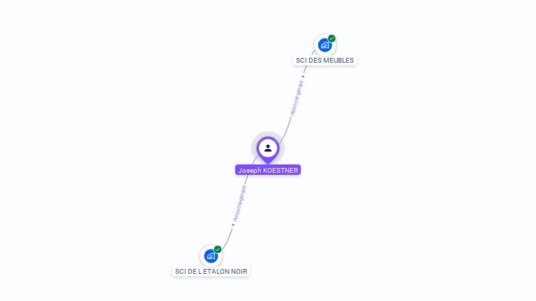 Cartographie gratuite de Joseph KOESTNER