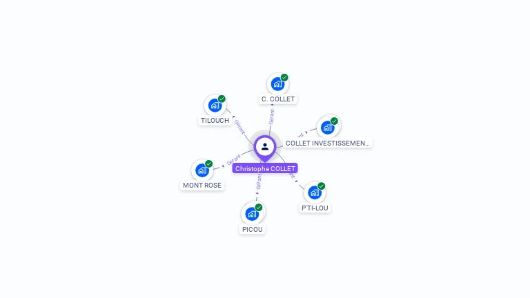 Cartographie gratuite de Christophe COLLET