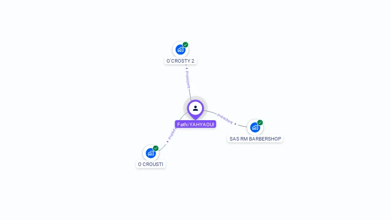 Cartographie gratuite de Fathi YAHYAOUI