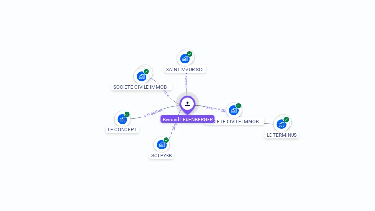 Cartographie gratuite de Bernard LEUENBERGER