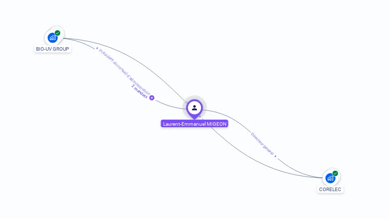 Cartographie gratuite de Laurent-Emmanuel MIGEON