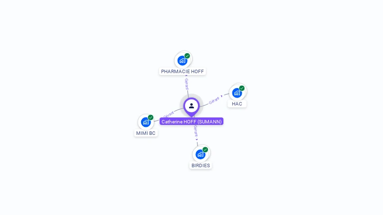 Cartographie gratuite de Catherine HOFF