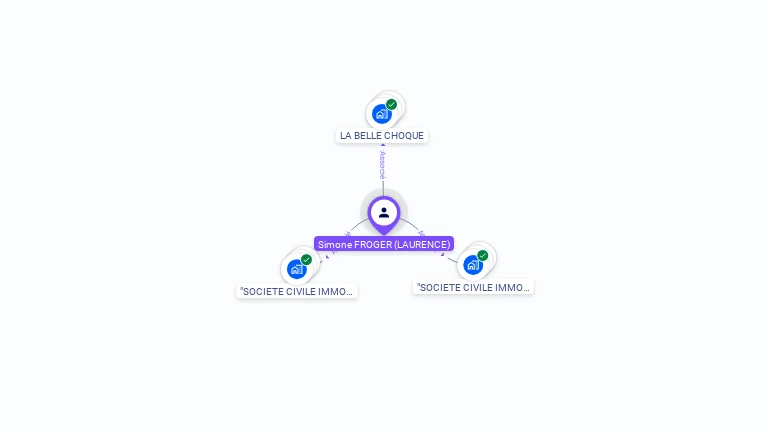 Cartographie gratuite de Simone FROGER