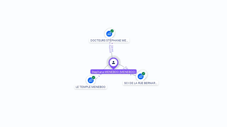 Cartographie gratuite de Stephane MENEBOO
