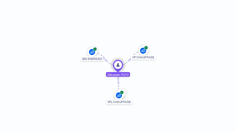 Cartographie gratuite de Sébastien PUYO